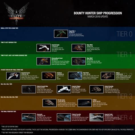 steamchartsd|steam charts elite dangerous.